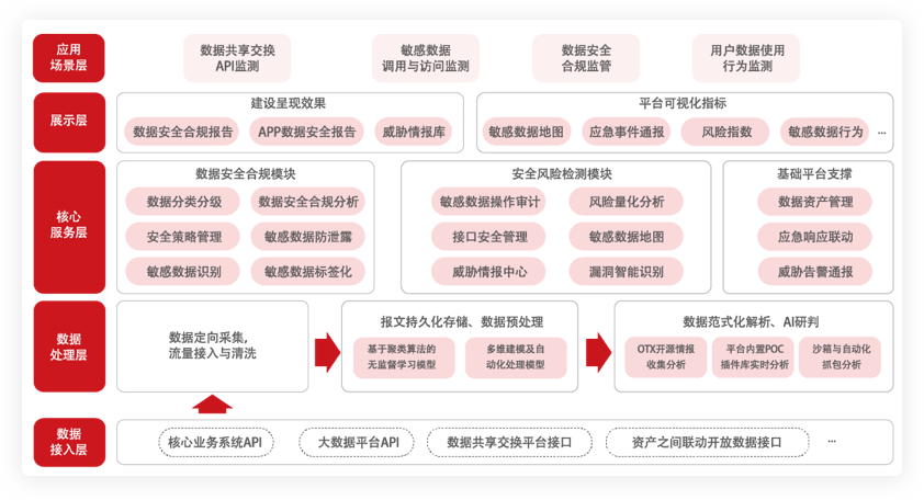 chart1