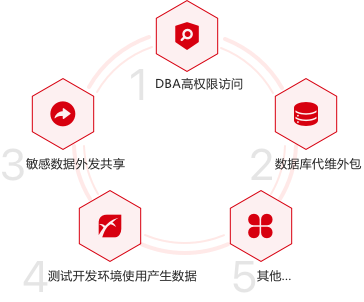 chart1