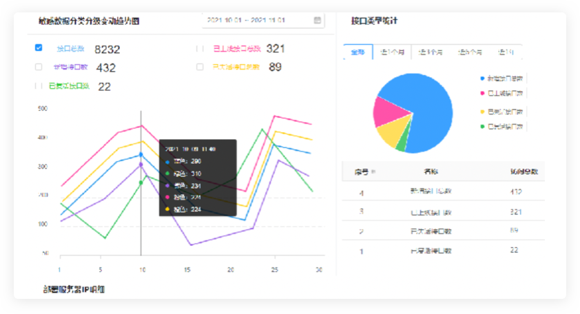 chart2