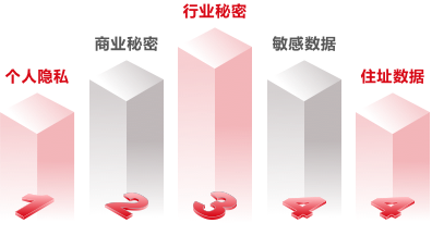 chart1
