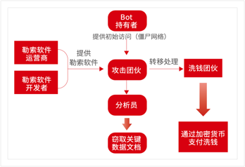 chart2