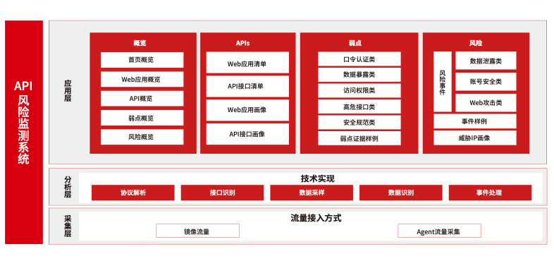 chart1