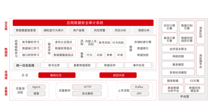 chart1