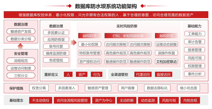 chart2