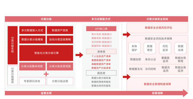 chart2