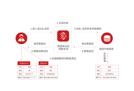 chart2